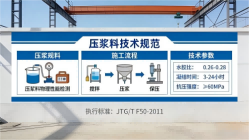 新都本地工厂讲解：说一遍公路压浆料和铁路压浆料的区别